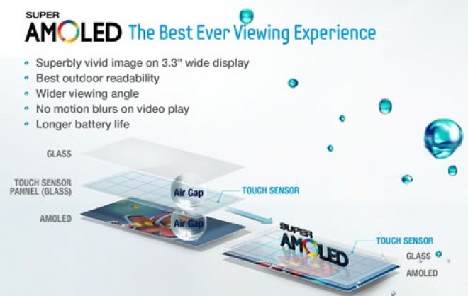 Super AMOLED schematic from Samsung