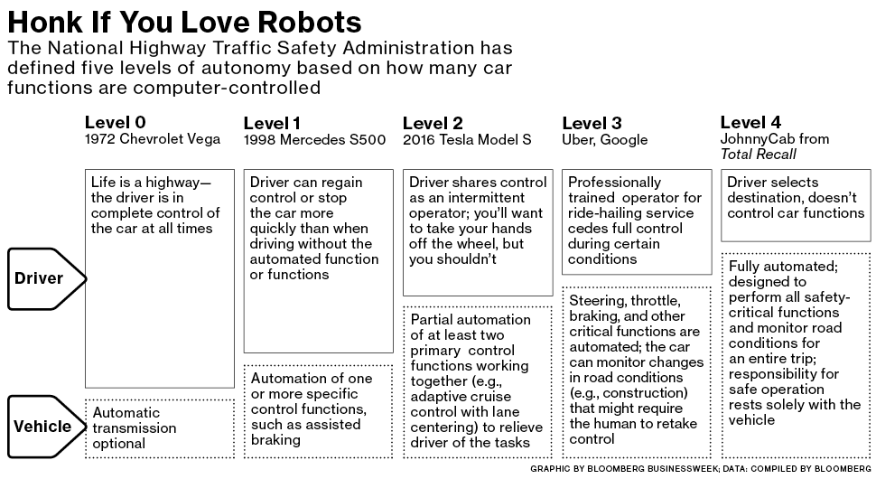 Uber Accelerates Again With New Self-Driving Pittsburgh Fleet