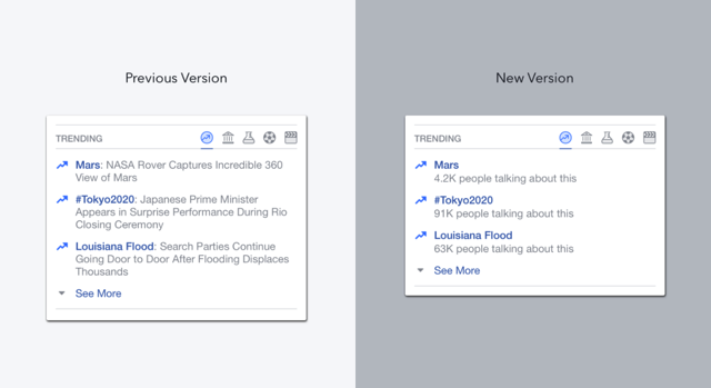 Say Goodbye to Facebook Trending Jobs