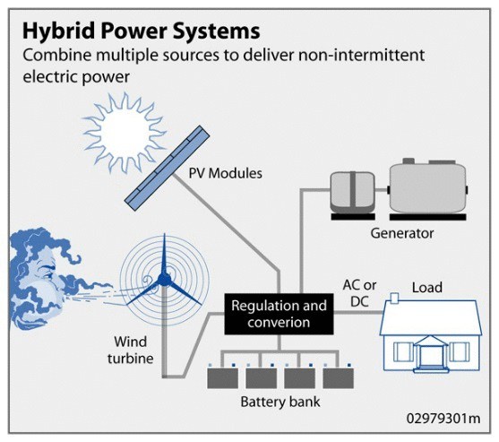 hybrid_power_system