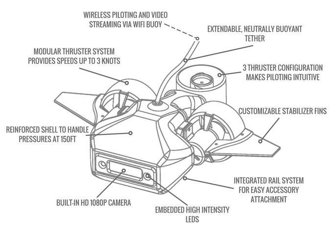 drones 680 × 510