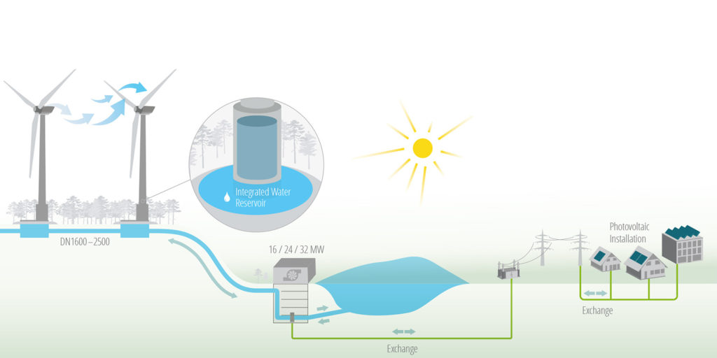 wind-hydro-plant-design 1580 × 790