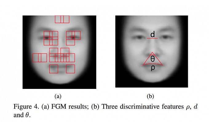 ai-facejudge2-e1479962409575