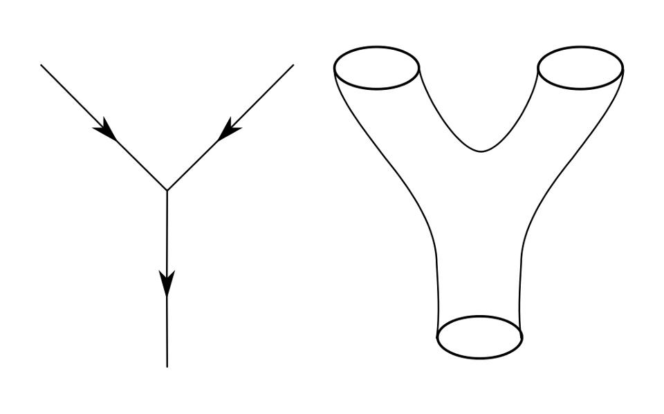 The difference between standard quantum field theory interactions (L), for point-like particles, and string theory interactions (R), for closed strings. Image credit: Wikimedia Commons user Kurochka.