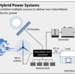 hybrid_power_system 557 × 493