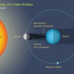 Total-solar-eclipse-illustration