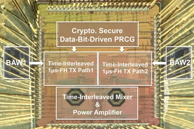 New Frequency Hopping Transmitter Defies Even the Fastest Hackers